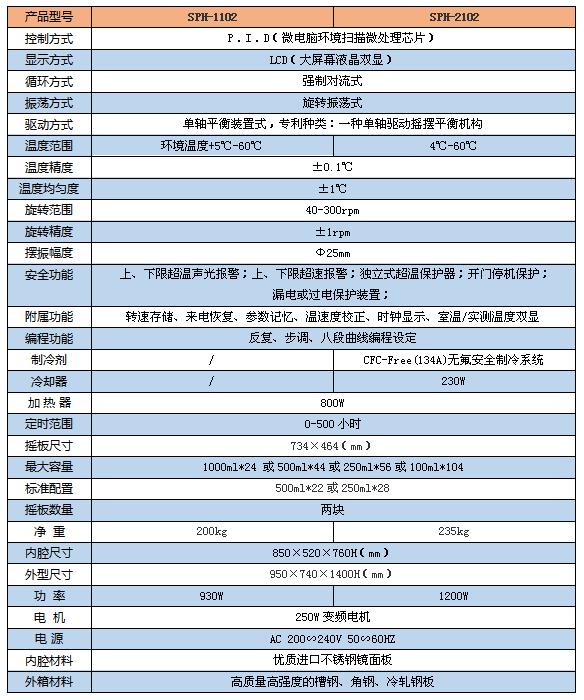 双开门摇床1102 1参数