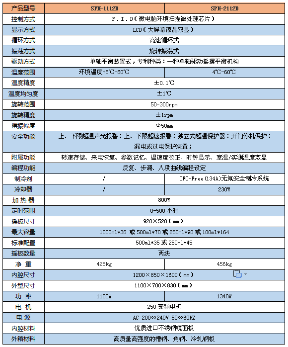 双开门摇床1112D 1参数