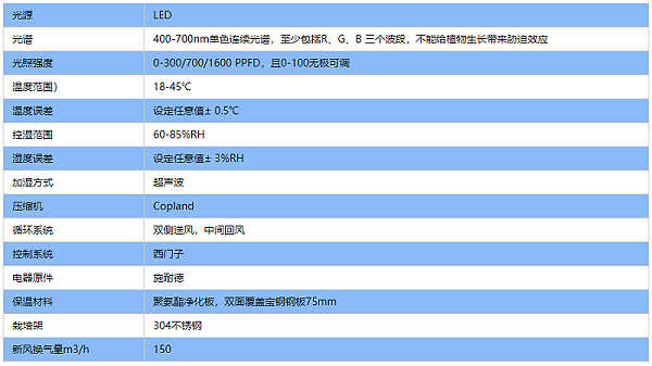 九圃步入式培养箱参数 - 副本